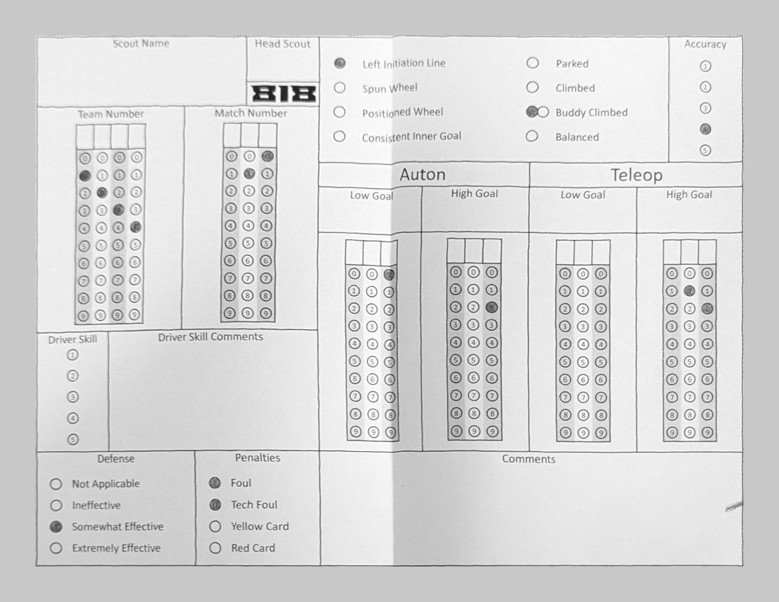 Flattened image of the paper